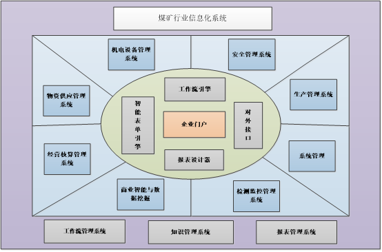 erp开发定制