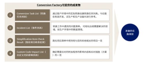 免费体验 abeam factory 一站式解决方案 感受sap move的独特魅力和卓越表现