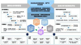 百家 宋克亚 商业银行渗透测试体系建设思考