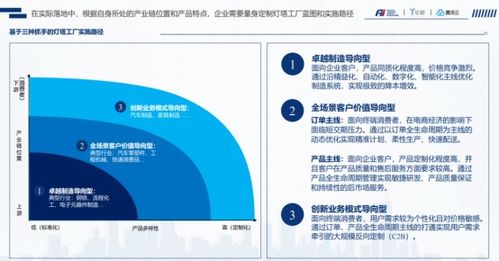 2020工业富联灯塔工厂白皮书 发布,以智慧远见洞察智造未来