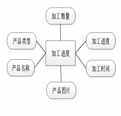 毕业设计springboot海产品加工销售一体化管理系统