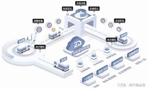 信息资源融合为企业装上 数字大脑