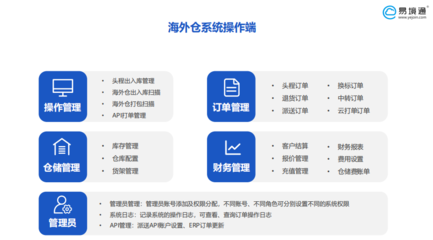 海外仓系统:海外仓作业流程分为几个步骤?