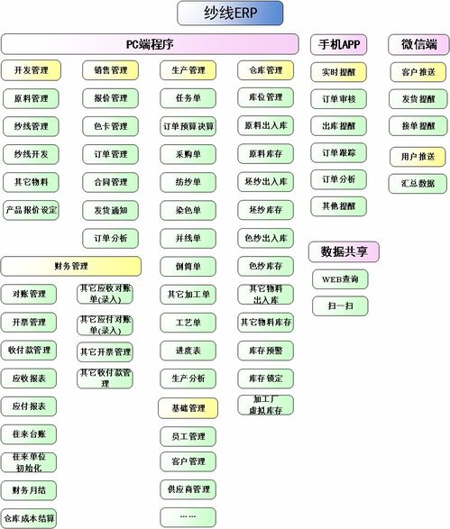 纱线专用erp为何需个性化定制