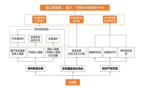 没想到 医药巨头葛兰素史克竟然是凭借专利纵横全球