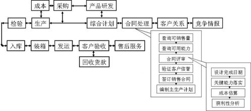 sap license 你是怎么理解erp的