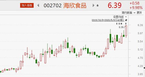 4月份cpi重回3时代 8股或成资金炒作热点