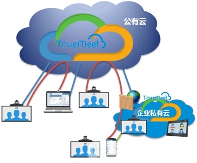 中兴通讯TrueMeet云会议,跨界沟通利器_会议录播新闻_音响网新闻